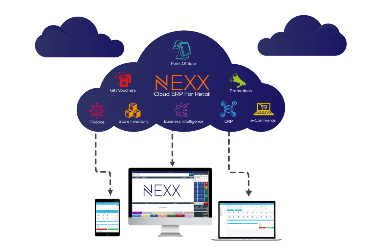 NEXX Cloud ERP